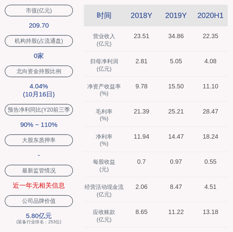 股份|日月股份：447万股激励股票可解除限售，占比0.5380%