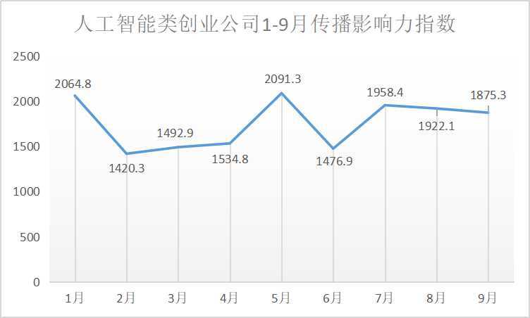 传播|AI赋能电力行业 多项科技创新成果在未来科学城诞生|青创排行