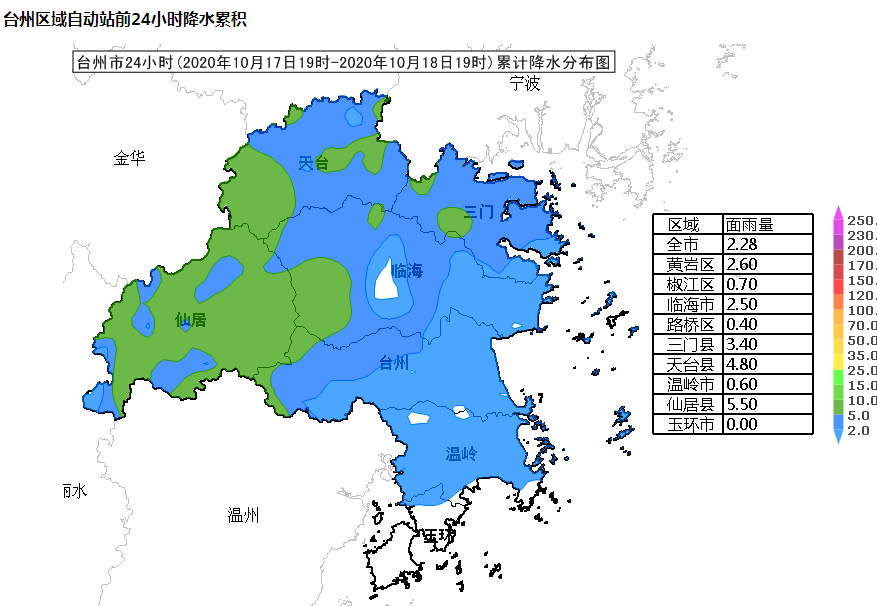 台州人注意!