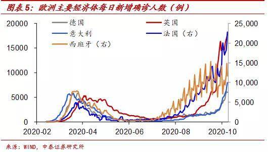 gdp实现正增长评论_中国gdp增长图