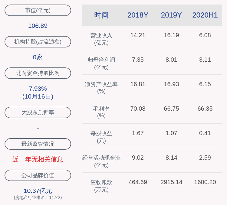 公司|富森美：副总经理何建平减持2万股，减持计划时间已经过半