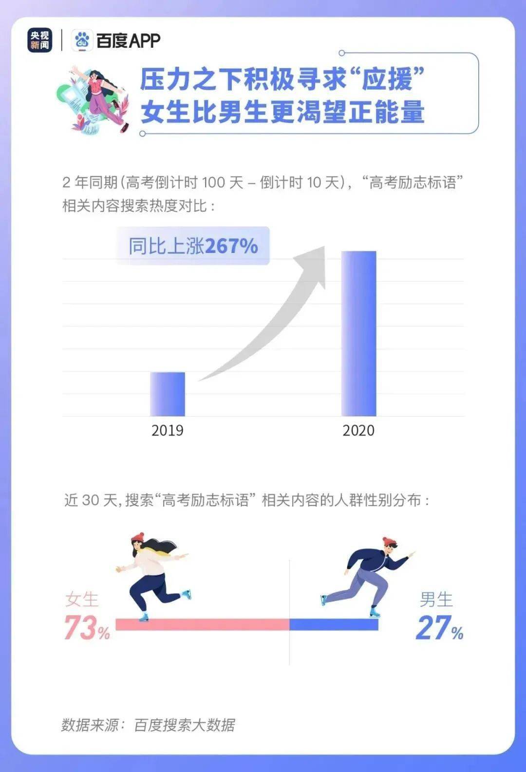 高考|2020高考大数据出炉! 每年的高考生最该关心哪些问题?