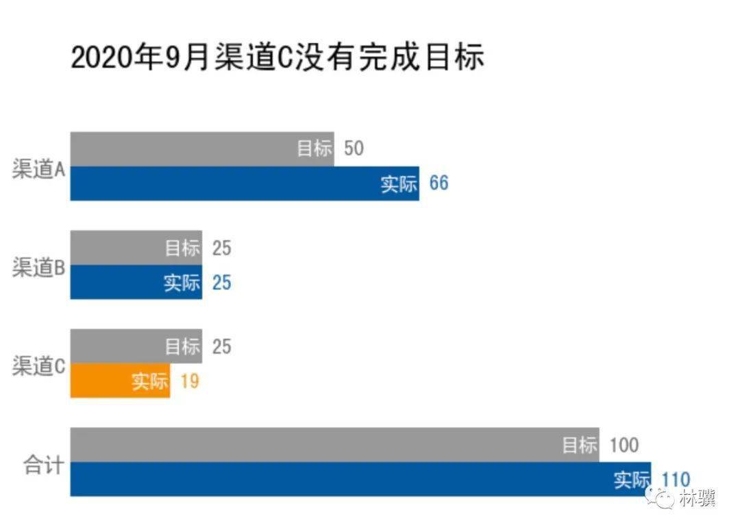 人均销售额_安踏销售额