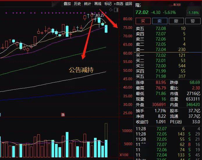 玻璃|闪崩！刚刚，600亿超级大牛股跌停了，四年多暴涨35倍！私募罕见看空，到底怎么了？