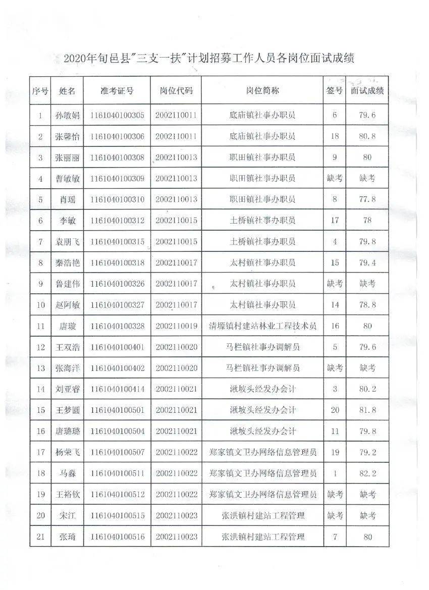 咸阳市现有人口多少万_咸阳市老龄人口比例图(3)