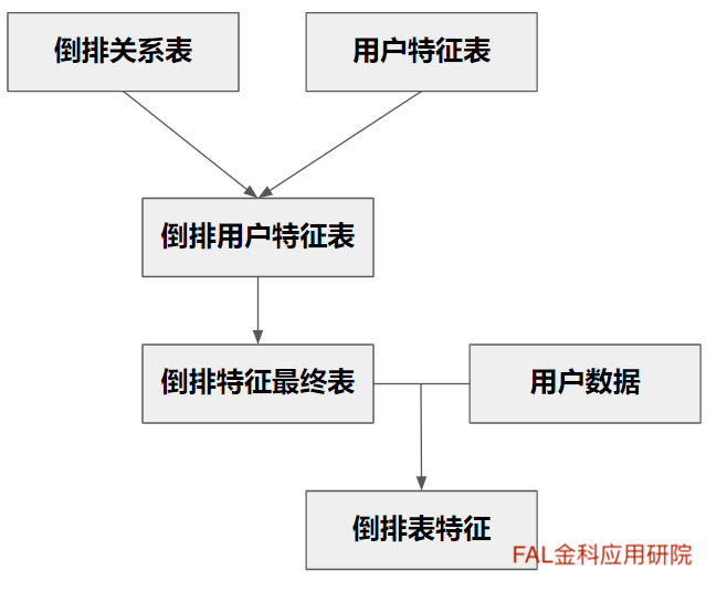 简述两种生产的辩证关系人口地理_地理手抄报