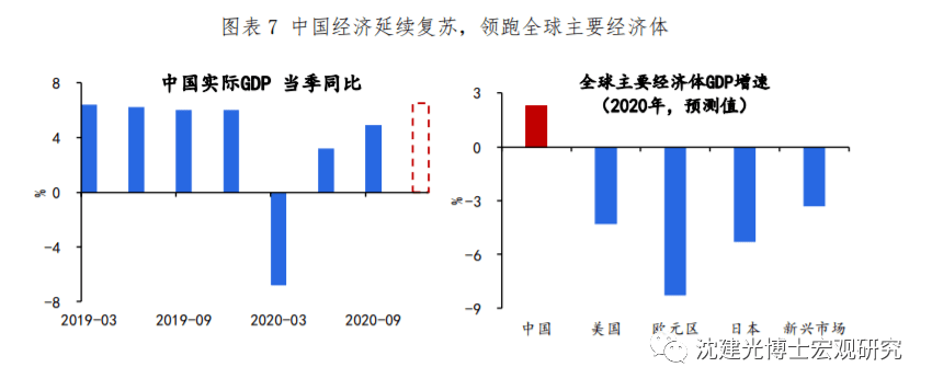 中国疫情过后各国gdp_2020中国后疫情时代经济发展专题报告