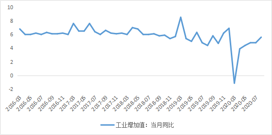 2020年7月GDP情况_cpu天梯图2020年7月(3)