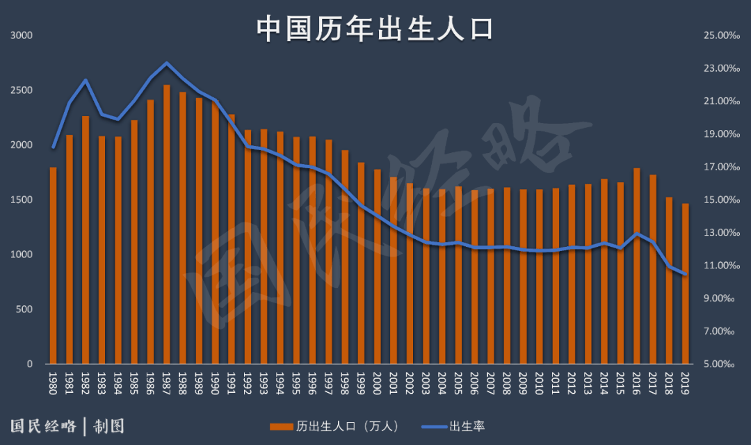 人口下降政策_人口下降图片