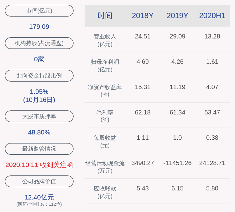 发布公告|注意！博雅生物：公司深圳市融华投资有限公司拟减持不超过约253万股