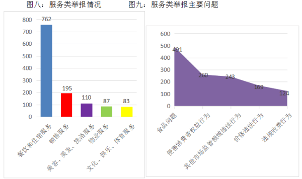 2020年三季度长春gdp_2020年长春农博会图片(3)