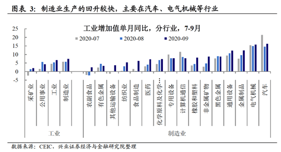 外网评论谈一季度gdp_美国GDP 谁在还账,谁在填坑 美国二季度GDP数据点评(3)