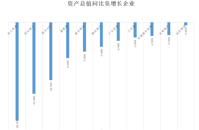 净资产|房企家底揭秘！80家上市房企总资产超25万亿，但净资产…