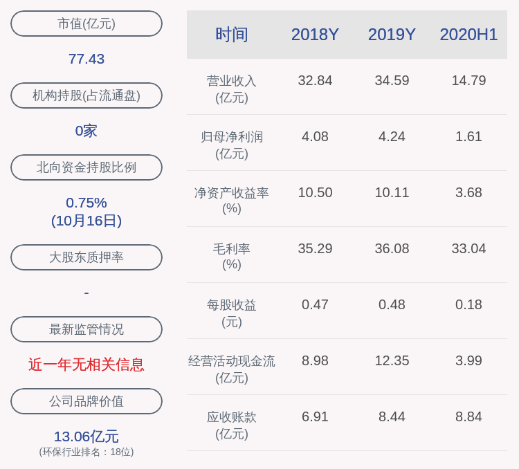 废物|东江环保：广晟投资增持H股约884万股