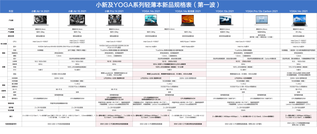 联想平板型号大全对照表，全面解析联想平板电脑系列，联想平板型号大全对照表，全面解析联想平板电脑系列