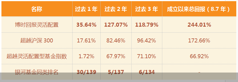 创新|科技赋能下的消费创新，这波跨界你关注了吗？