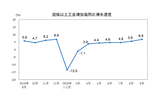 大朗前三季度gdp_前三季度城市GDP50强 西安增速第一 万亿级城市或扩至22