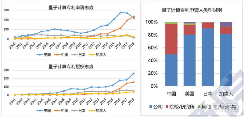 量子gdp三大巨头_高新兴率先通过国内首次C V2X 四跨 互联互通底层测试