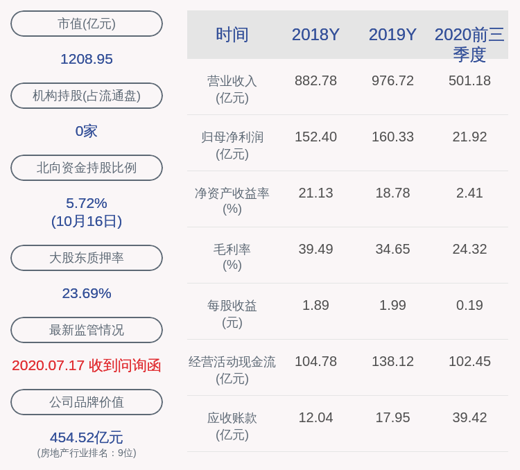 同比|招商蛇口：2020年前三季度净利润约21.92亿元，同比下降56.96%