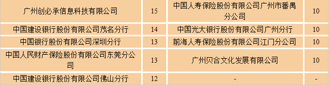 求是|每日一校丨广东金融学院 勤奋 求是 廉洁 开拓