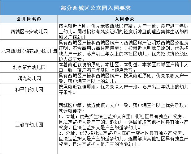 西城区幼儿园排名_西城区大拐棒幼儿园(2)