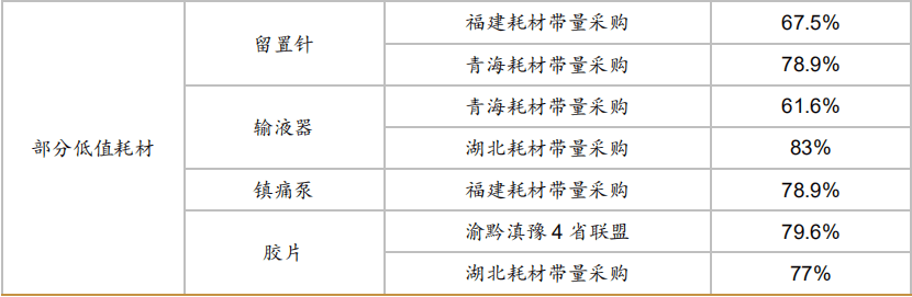 龙头|惊呆！医药白马一天闪崩16%！4000多亿龙头市值缩水近百亿，多只医疗器械股“中枪”！原因是......