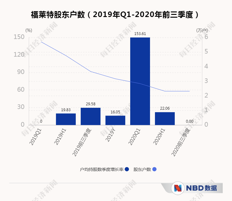 玻璃|刚刚，680多亿超级大牛股闪崩跌停了，2.3万股东惨遭“闷杀”，股吧网友痛哭：“新手一进去就给我来个跌停”