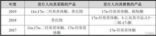 净利润|共同药业现金流屡负应收款高 数据打架5客户兼供应商