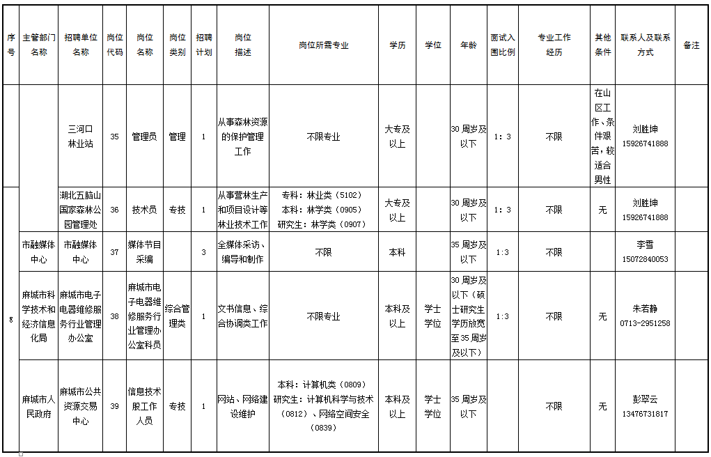 麻城市2020年户籍总人口_麻城市人民医院