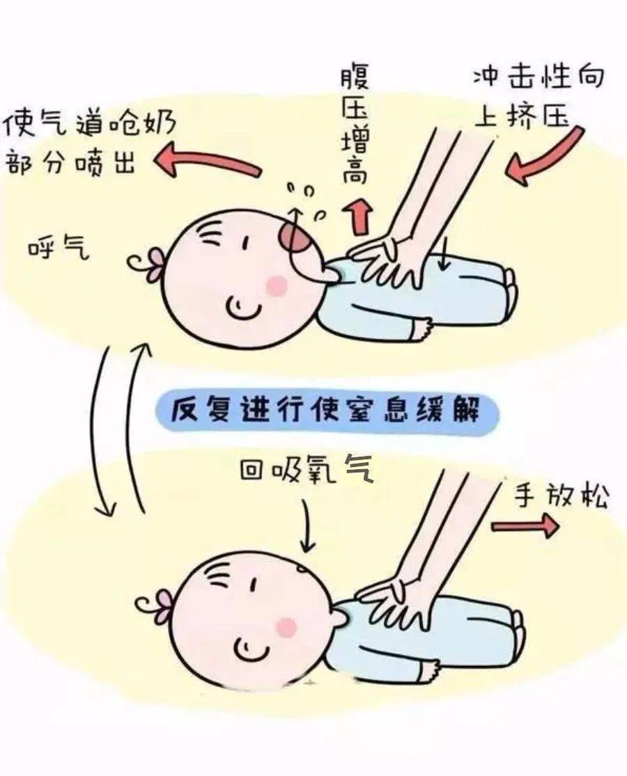 宝宝呛奶窒息险些丧命,一招救回宝宝!