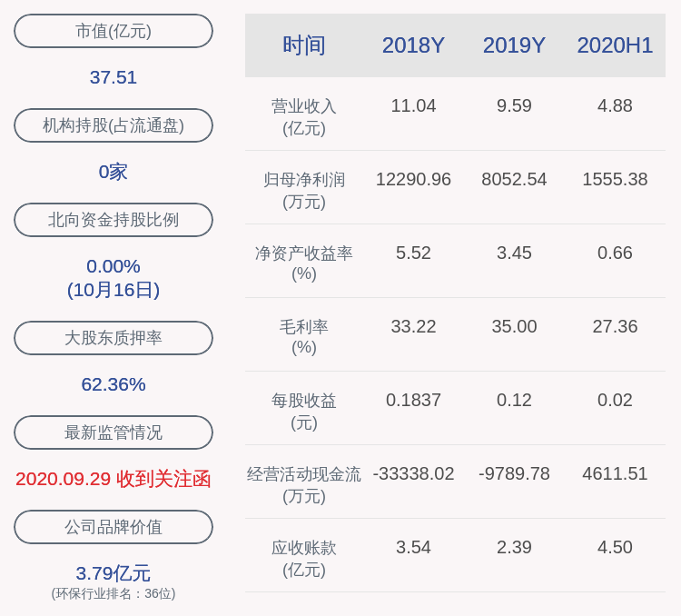 热点|巴安水务：张春霖解除质押5598万股及质押8100万股