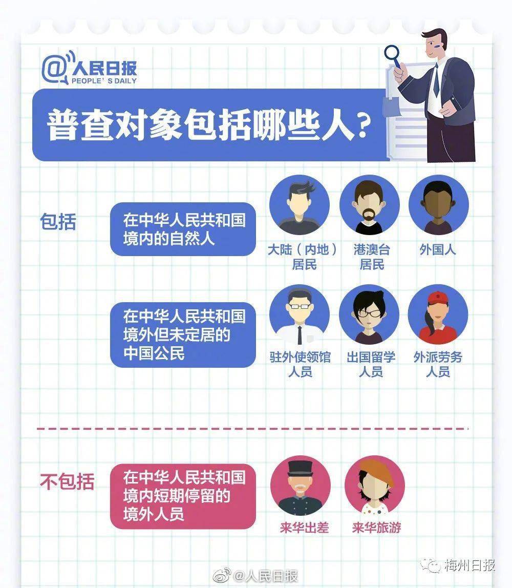 人口普查统计信息_人口普查(2)