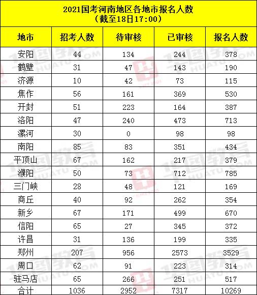 各地月人口数_2020全国各地人口排名