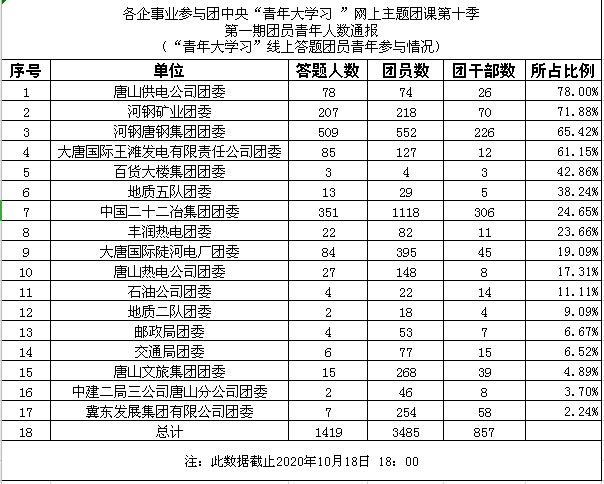 唐山公司排名_唐山咨询公司(2)