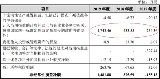 净利润|共同药业现金流屡负应收款高 数据打架5客户兼供应商