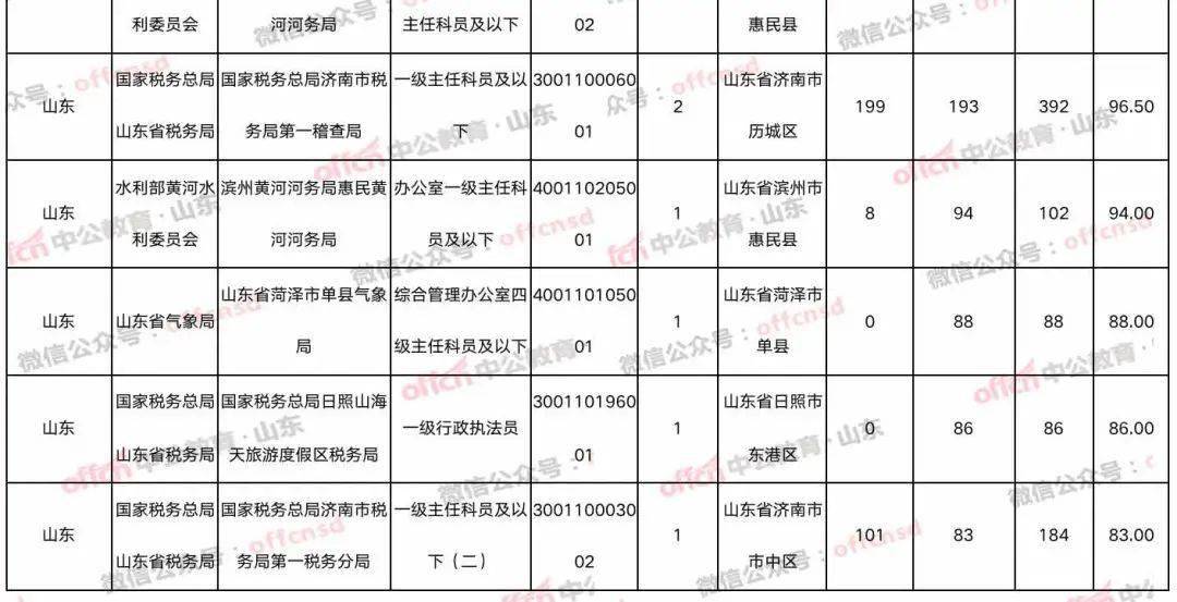 山东人口2021总人数口_北京人口2021总人数口是多少 2021北京实际人口数(2)