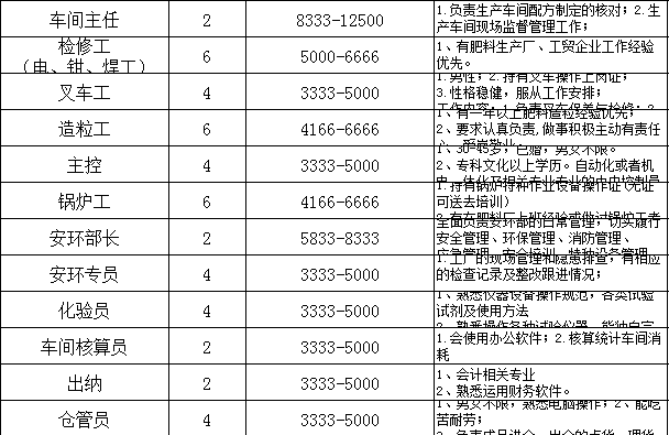 来宾兴宾gdp排名_广西最大的区,比0.3个桂林还要大,位于珠三角经济圈之内(3)