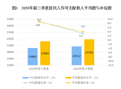 人均可支配收入 统计_人均可支配收入折线图(2)