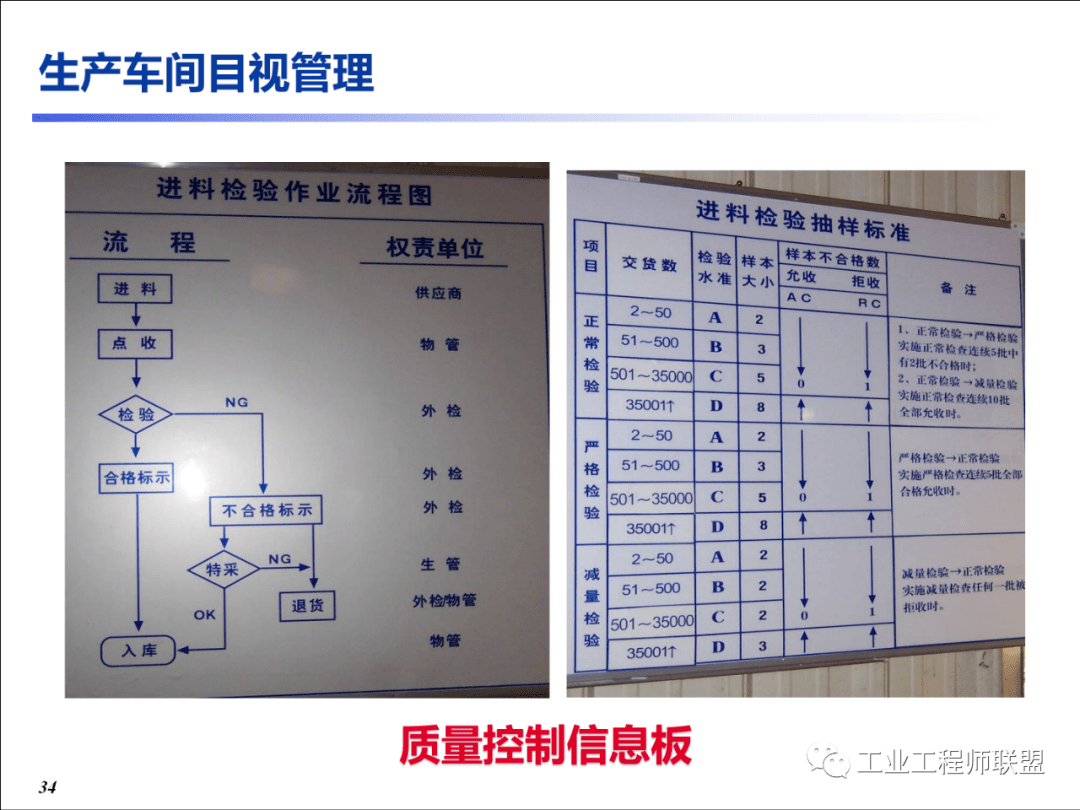 标杆学习工厂目视化管理图集