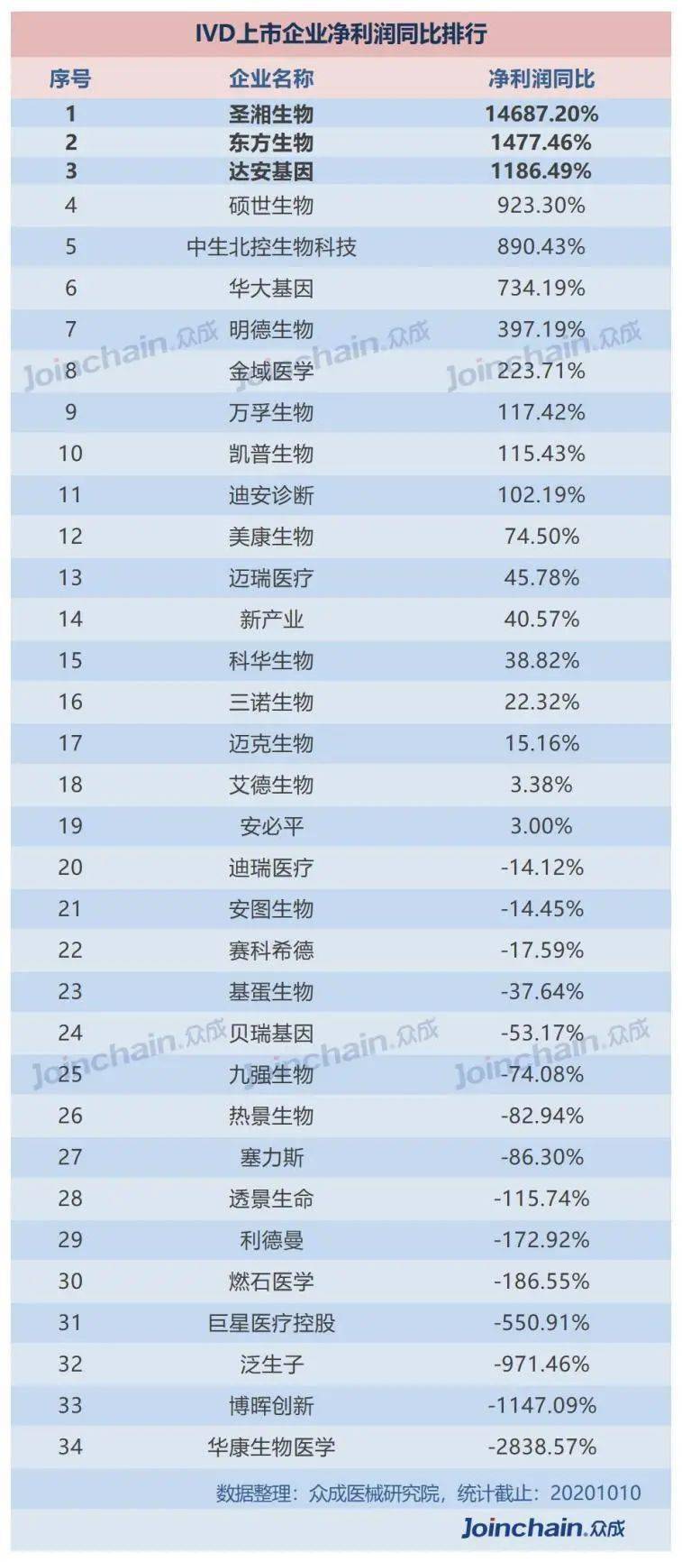 上市最新排名_大学排名2021最新排名(3)