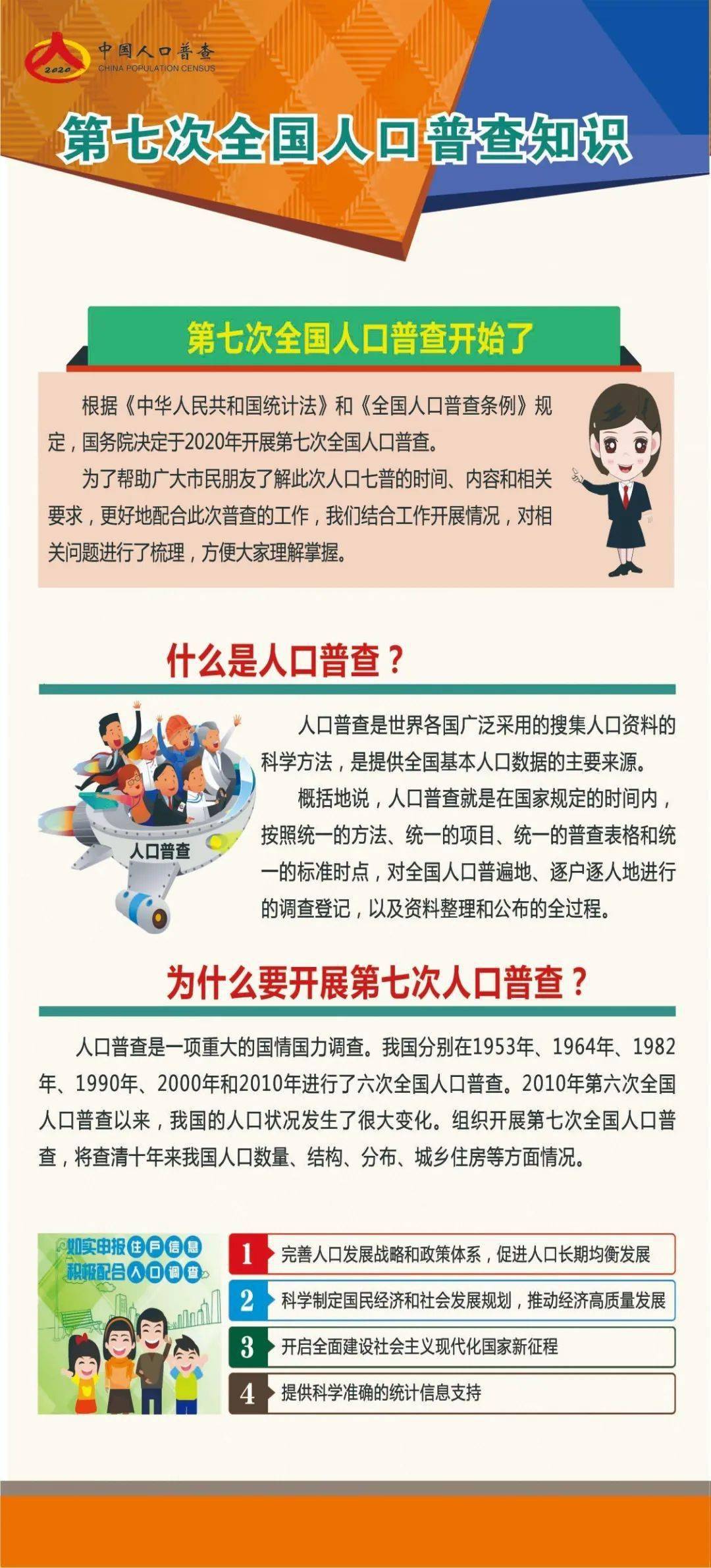 人口普查经费落总结_人口普查