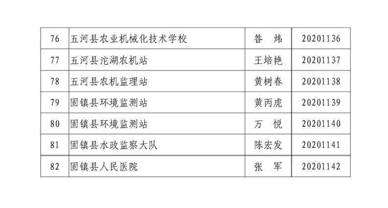 怀远人口有多少_怀远县人最多,经开区最年轻...公报来了