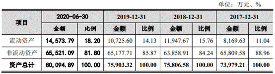 中金辐照营收原地走关联方频输血 二股东持股两遭查封(图10)