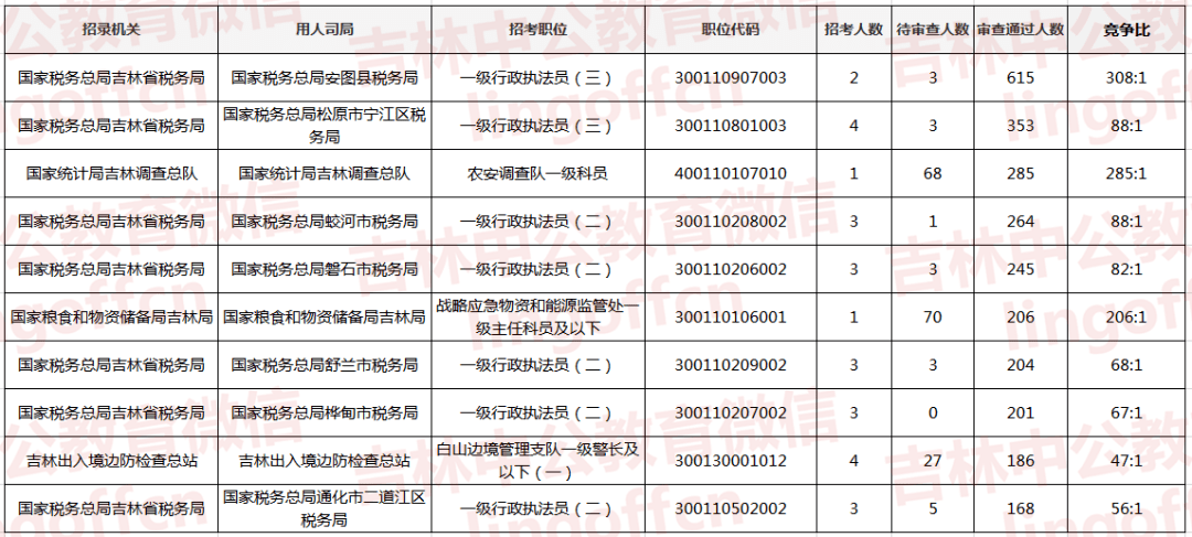 吉林省各县2021年gdp_收藏 2021年 中国31省市核心经济指标发展前瞻 发展 建设为 C位 高频词(2)