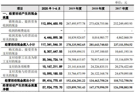 中金辐照营收原地走关联方频输血 二股东持股两遭查封(图5)