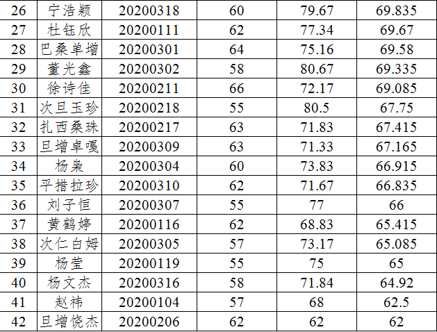 吴江2020人口_吴江区(2)