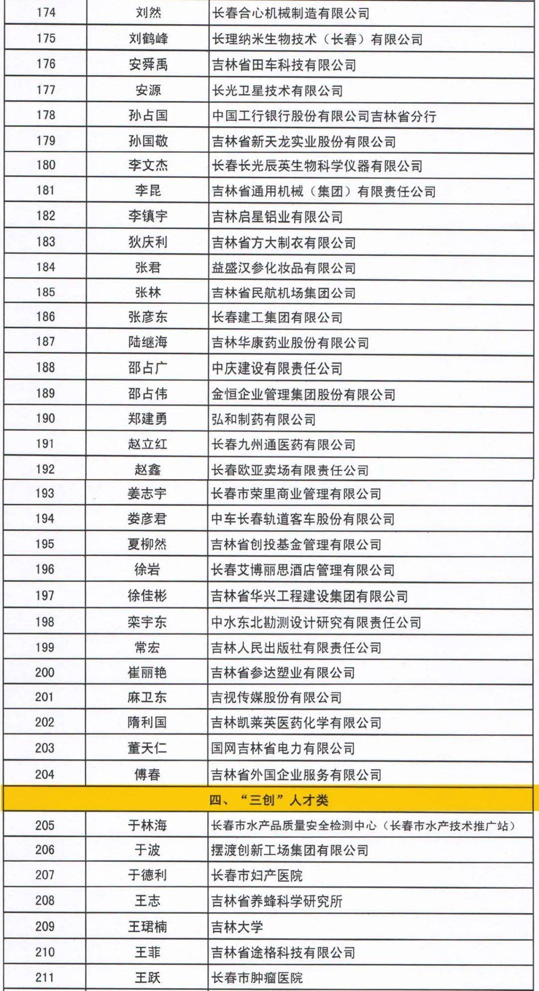 吉林人口有多少人_吉林中草药有多少种图