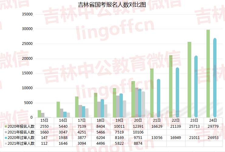 广东省外来人口占比2021_广东省地图(3)