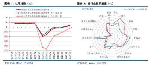 关于就业人口调查目的_就业人口对比