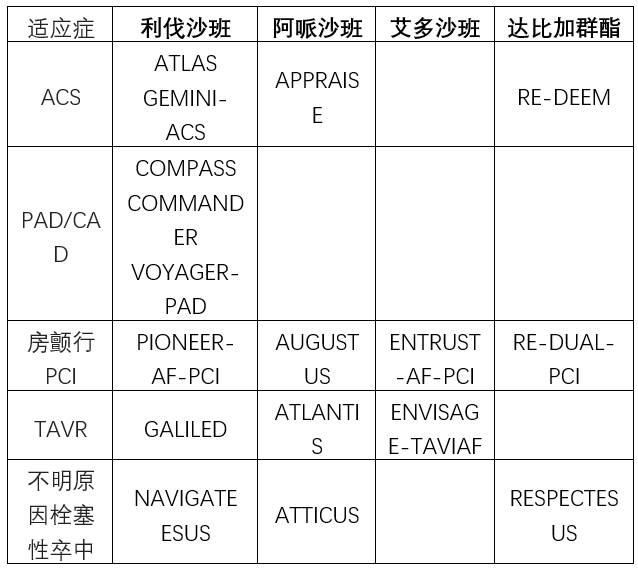 利伐沙班阿哌沙班艾多沙班达比加群酯之间的区别及用药交代超全总结